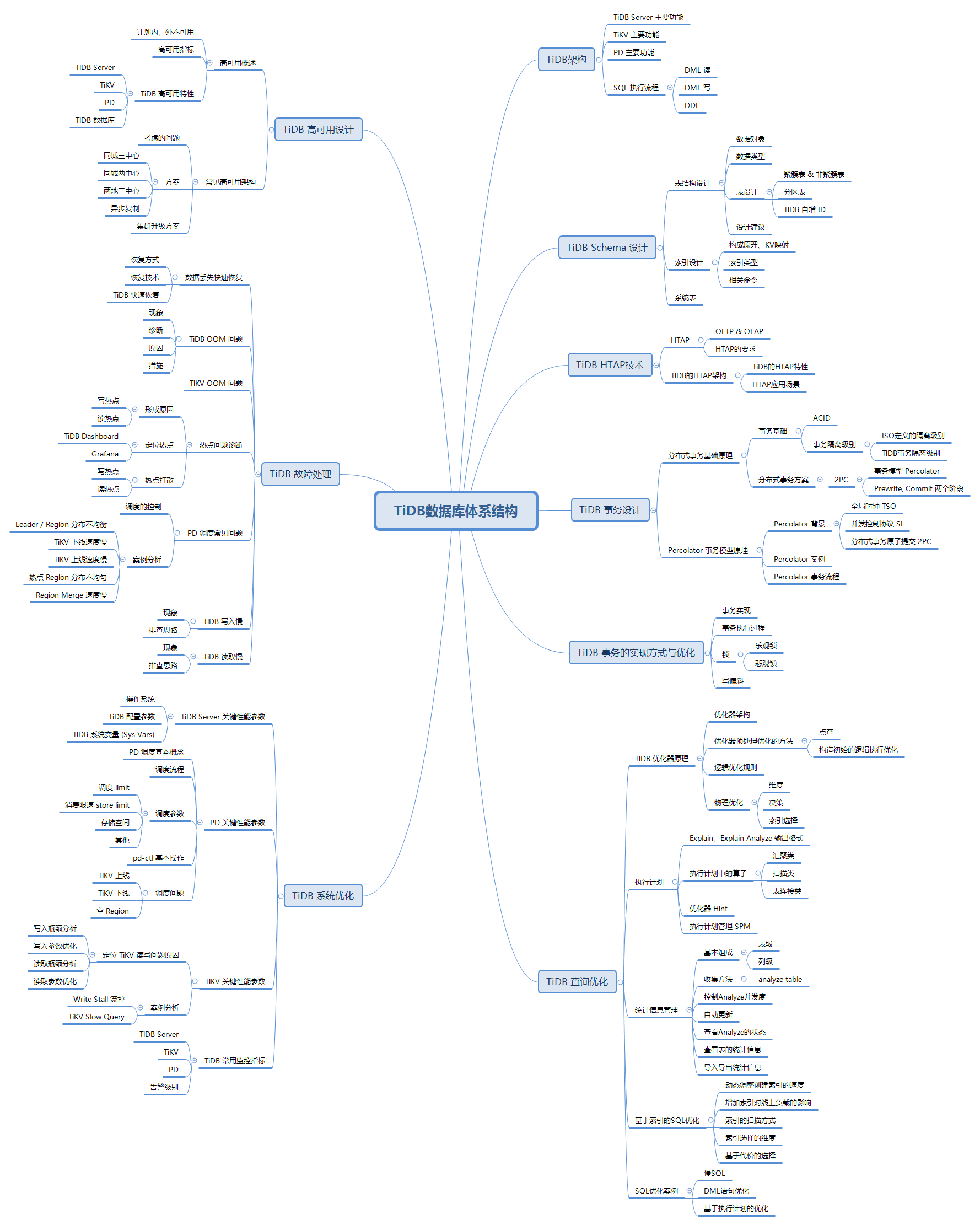 TiDB数据库体系结构.png